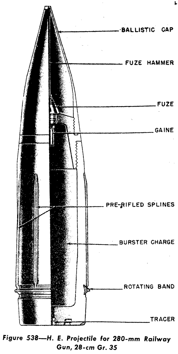 Original publication extract for 28-cm Gr. 35