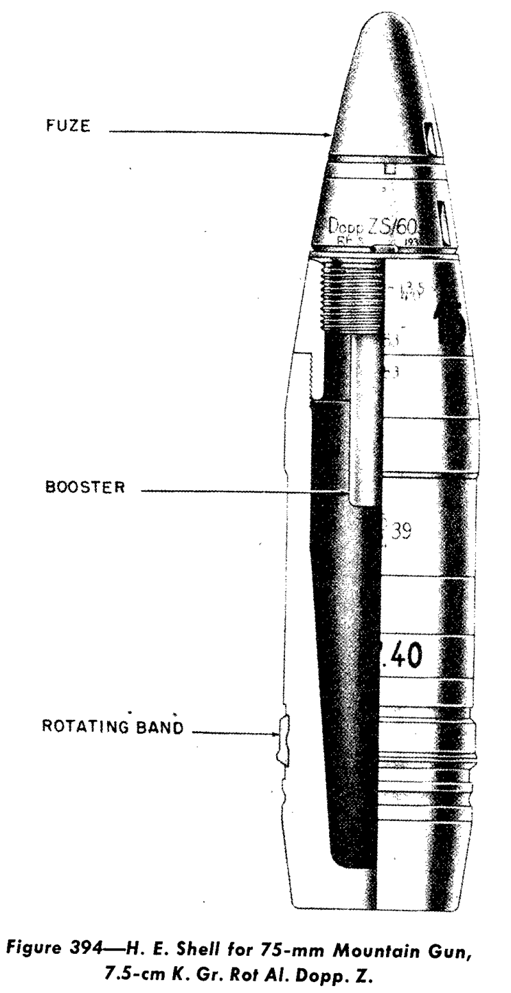 Original publication extract for K. Gr. Rot Al. Dopp. Z.