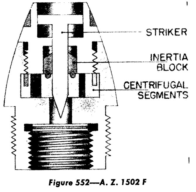 Original publication extract for A. Z. 1502 F