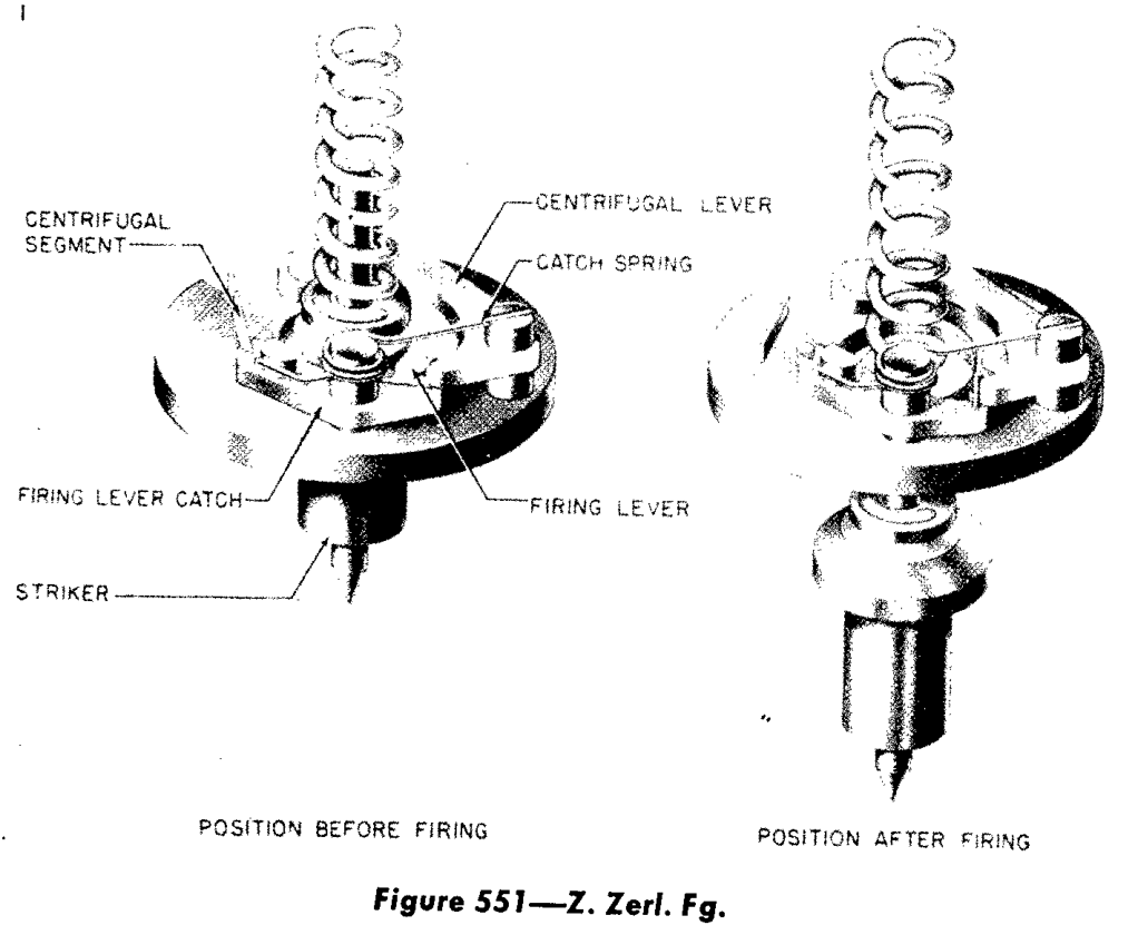 Original publication extract for Z. ZERL. FG.